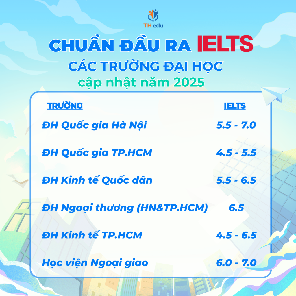 Chuẩn đầu ra IELS tại các trường đại học: Xu hướng tất yếu trong thời đại hội nhập