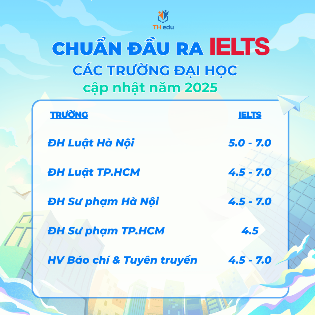 Chuẩn đầu ra IELS tại các trường đại học: Xu hướng tất yếu trong thời đại hội nhập