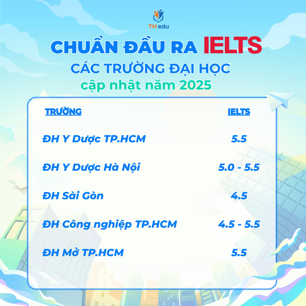 Chuẩn đầu ra IELS tại các trường đại học: Xu hướng tất yếu trong thời đại hội nhập
