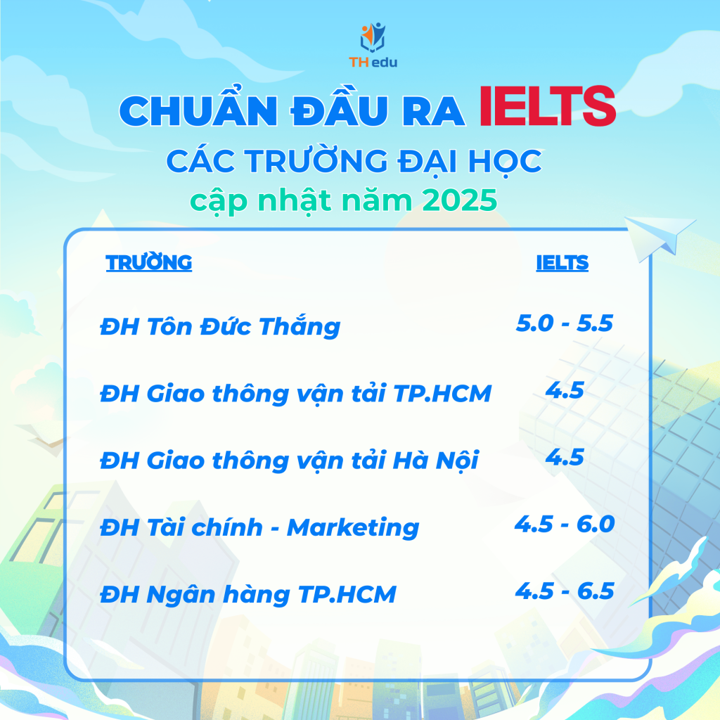 Chuẩn đầu ra IELS tại các trường đại học: Xu hướng tất yếu trong thời đại hội nhập