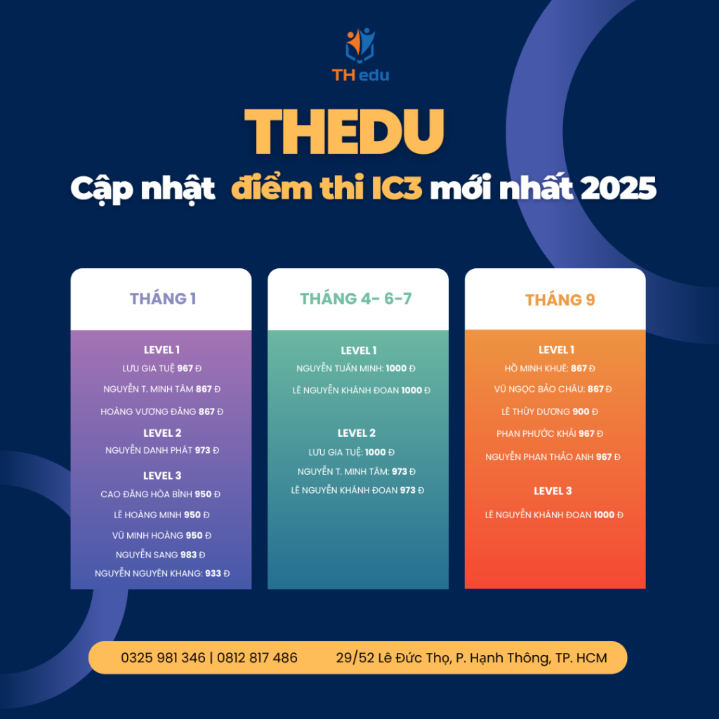 Hàng loạt học viên THedu dành điểm số IC3 ấn tượng năm 2025
